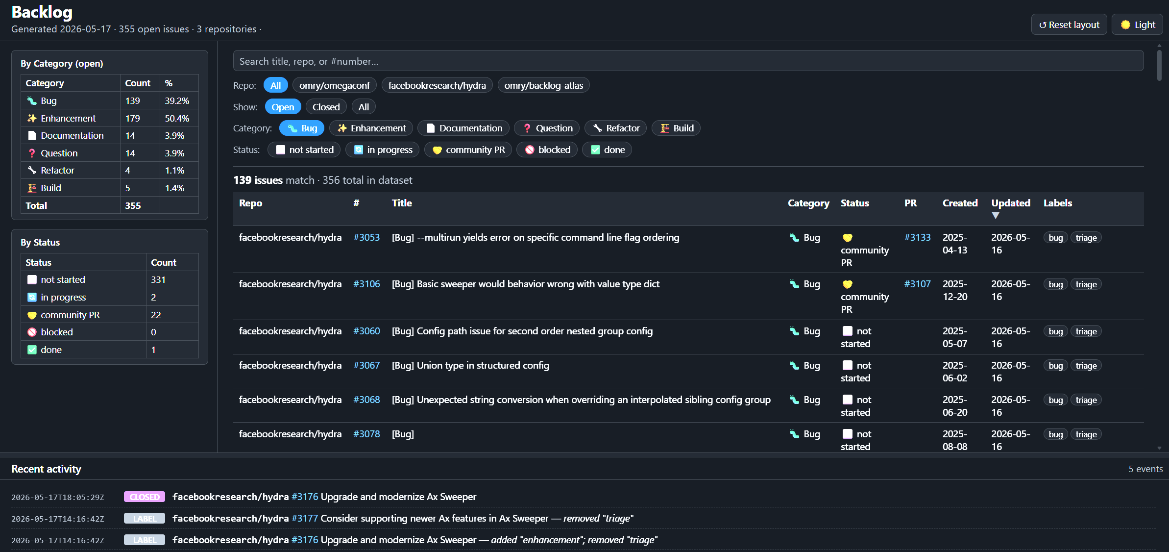 Backlog Atlas dashboard showing backlog summary tables, filters, issue rows, and recent activity